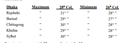 Weather Forecast