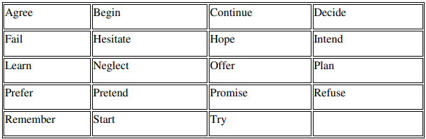 Definition of Infinitive 3 Definition of Infinitive
