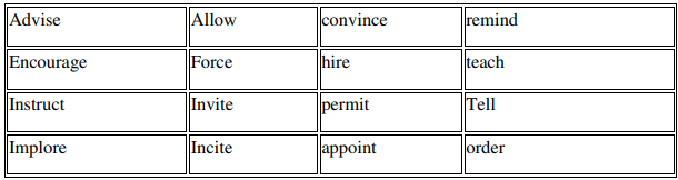 Definition of Infinitive 4 Definition of Infinitive