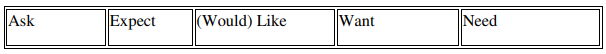 Definition of Infinitive