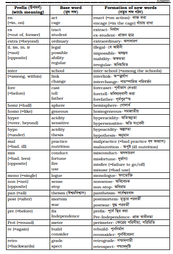 Prefix & Suffix, Synonyms and Antonyms 4 Prefix & Suffix, Synonyms and Antonyms