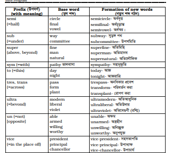 Prefix & Suffix, Synonyms and Antonyms 5 Prefix & Suffix, Synonyms and Antonyms