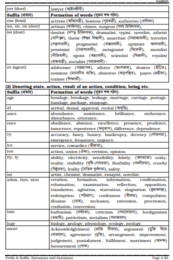 Prefix & Suffix, Synonyms and Antonyms 6 Prefix & Suffix, Synonyms and Antonyms
