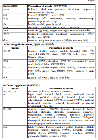 Prefix & Suffix, Synonyms and Antonyms 7 Prefix & Suffix, Synonyms and Antonyms