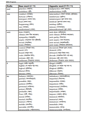 Prefix & Suffix, Synonyms and Antonyms 10 Prefix & Suffix, Synonyms and Antonyms