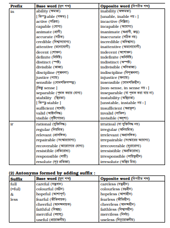Prefix & Suffix, Synonyms and Antonyms 11 Prefix & Suffix, Synonyms and Antonyms