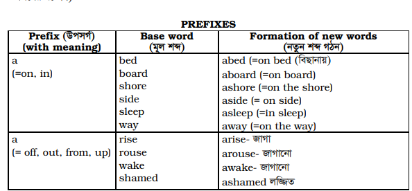 Prefix & Suffix, Synonyms and Antonyms 2 Prefix & Suffix, Synonyms and Antonyms