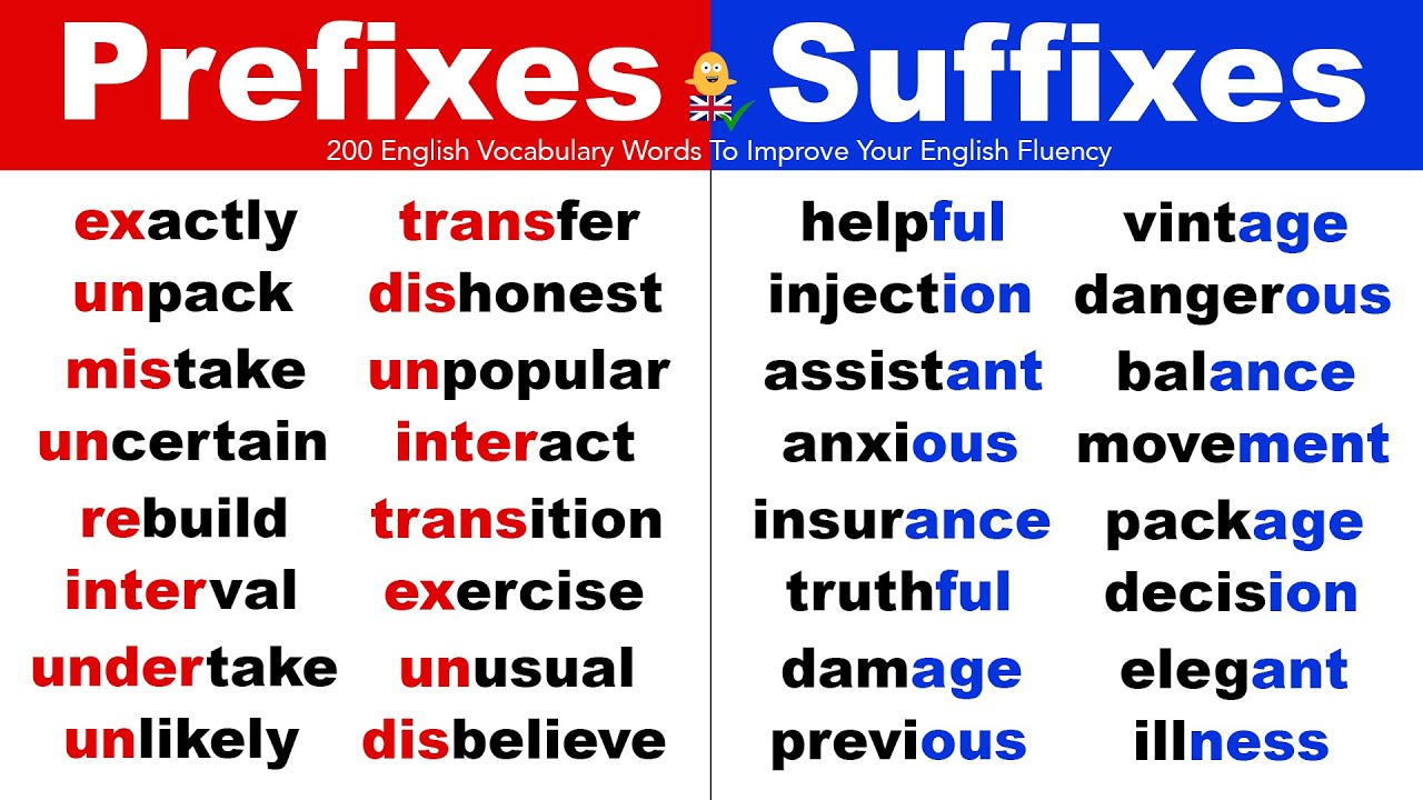 Suffix and Prefix | English Grammar 2 Suffix and Prefix