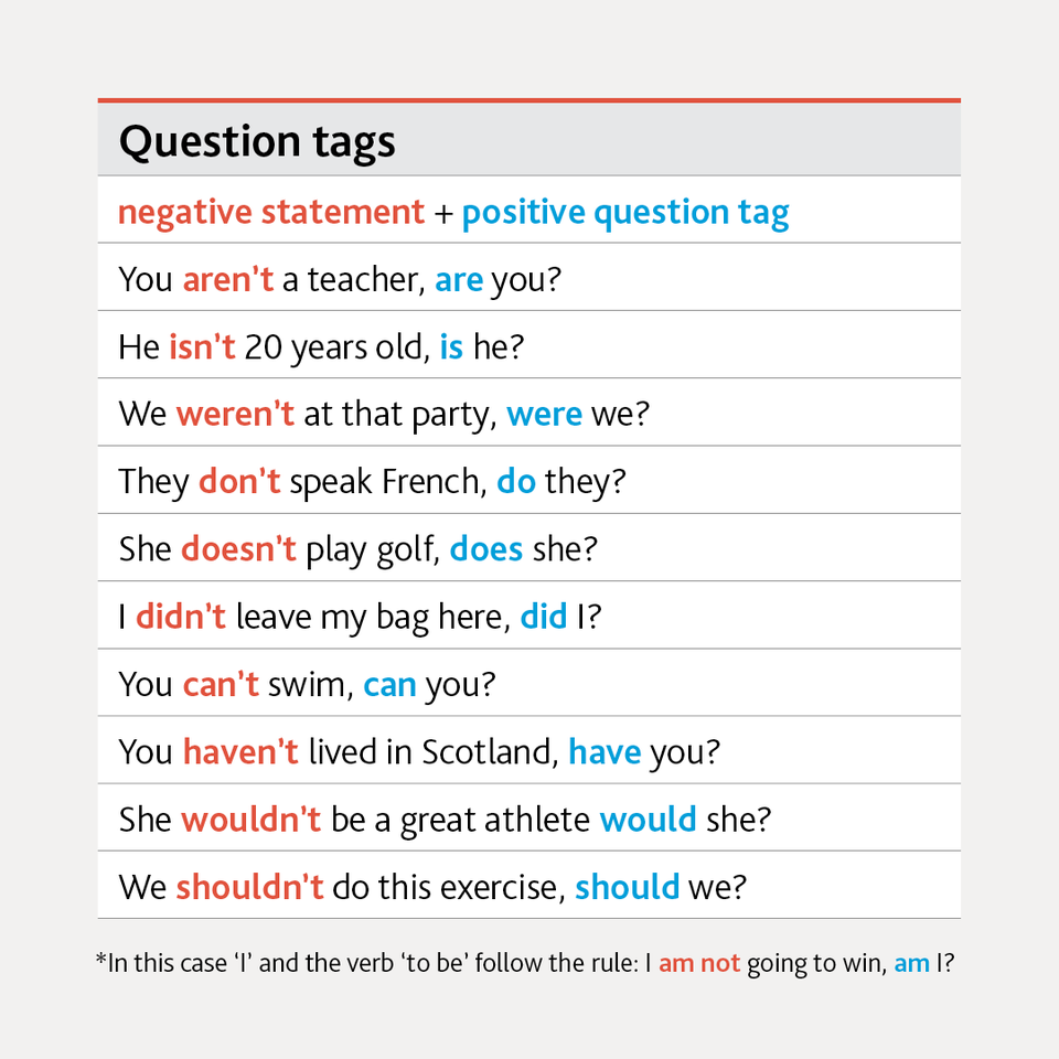 Tag Question 1 Tag Question | English Grammar