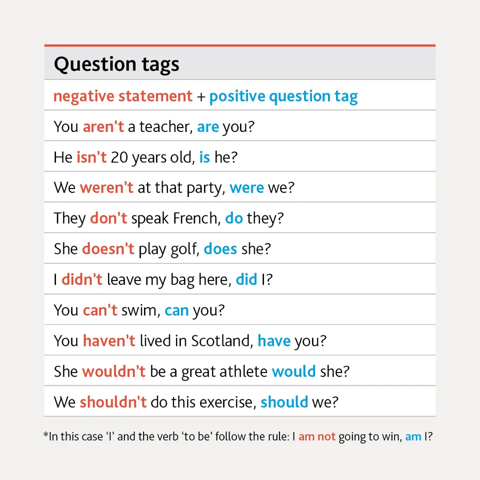 Tag Question 1 Tag Question | English Grammar