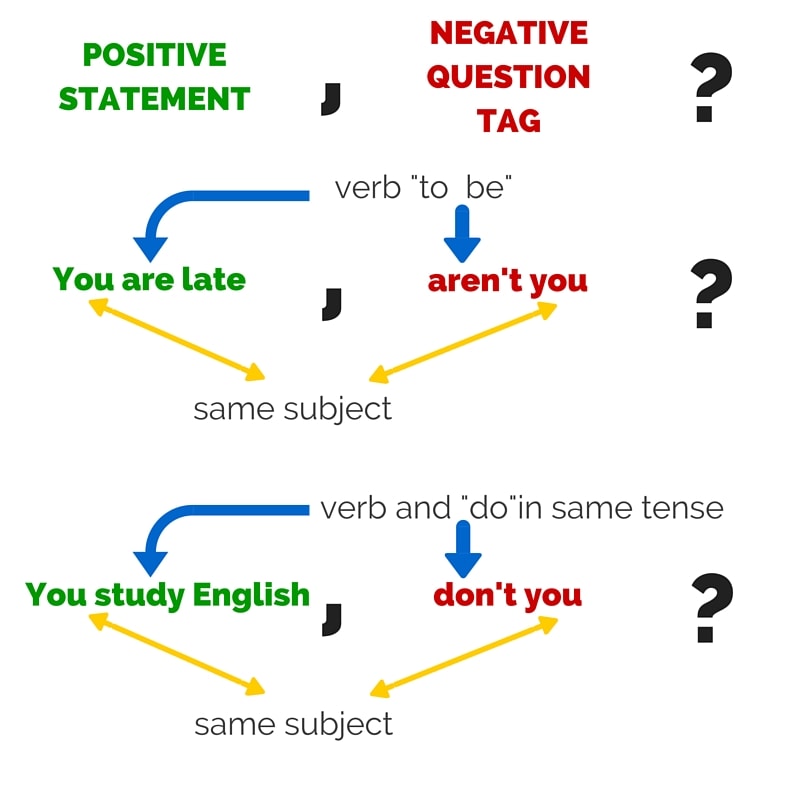 Tag Question Tag Question | English Grammar
